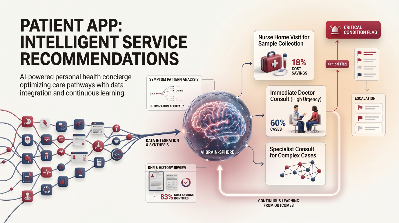 Patient App