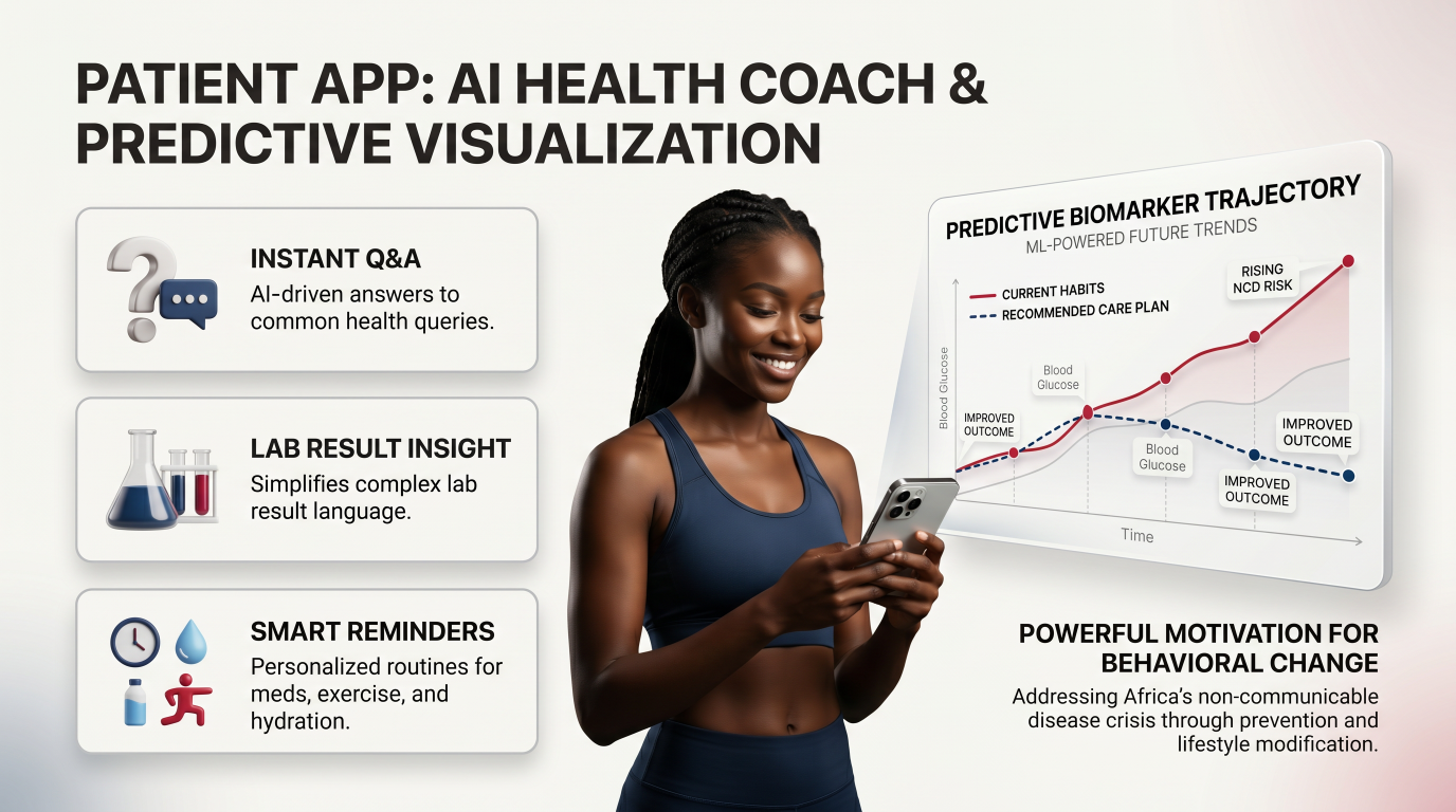 Doctor App