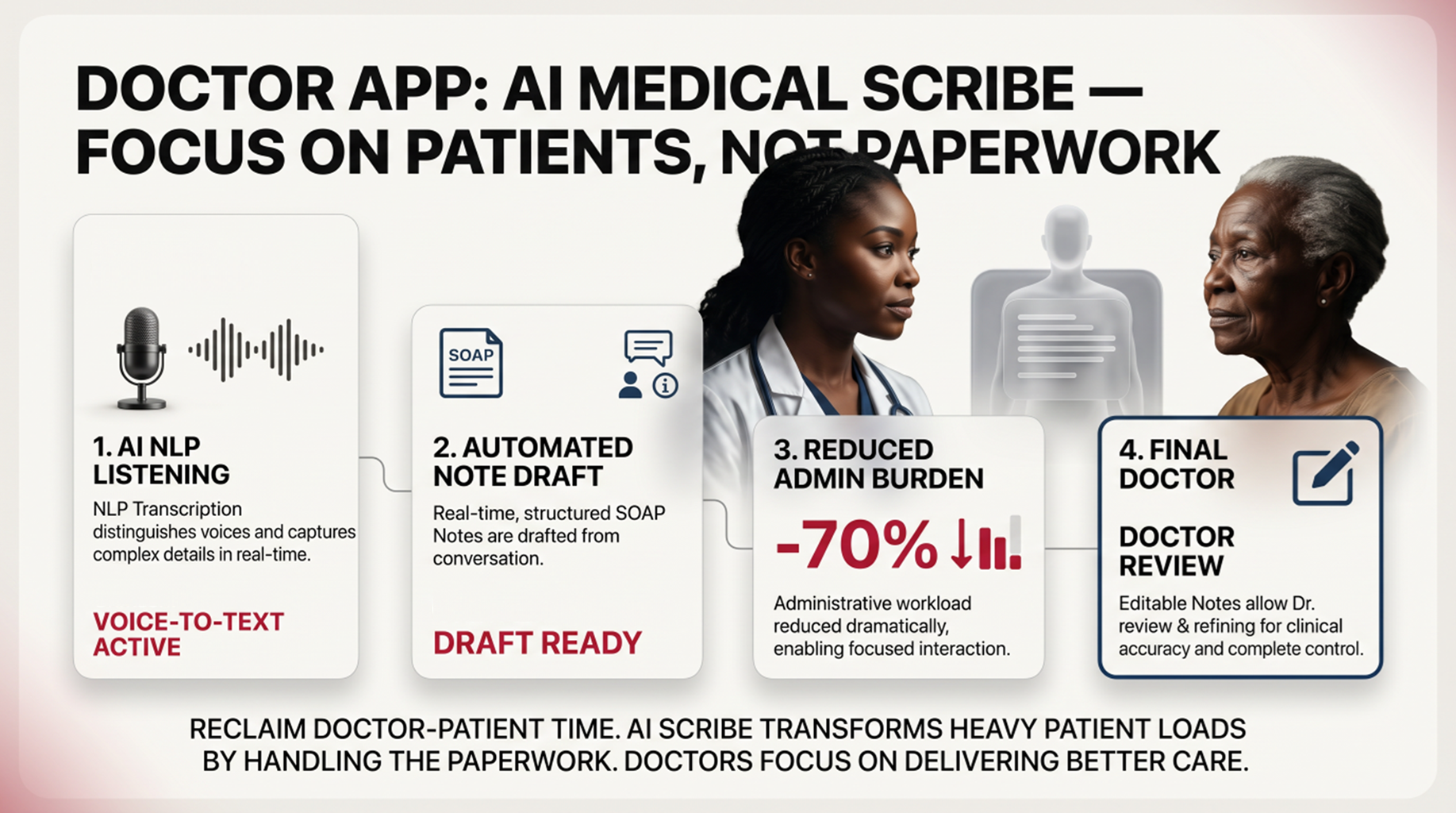 Nurse App
