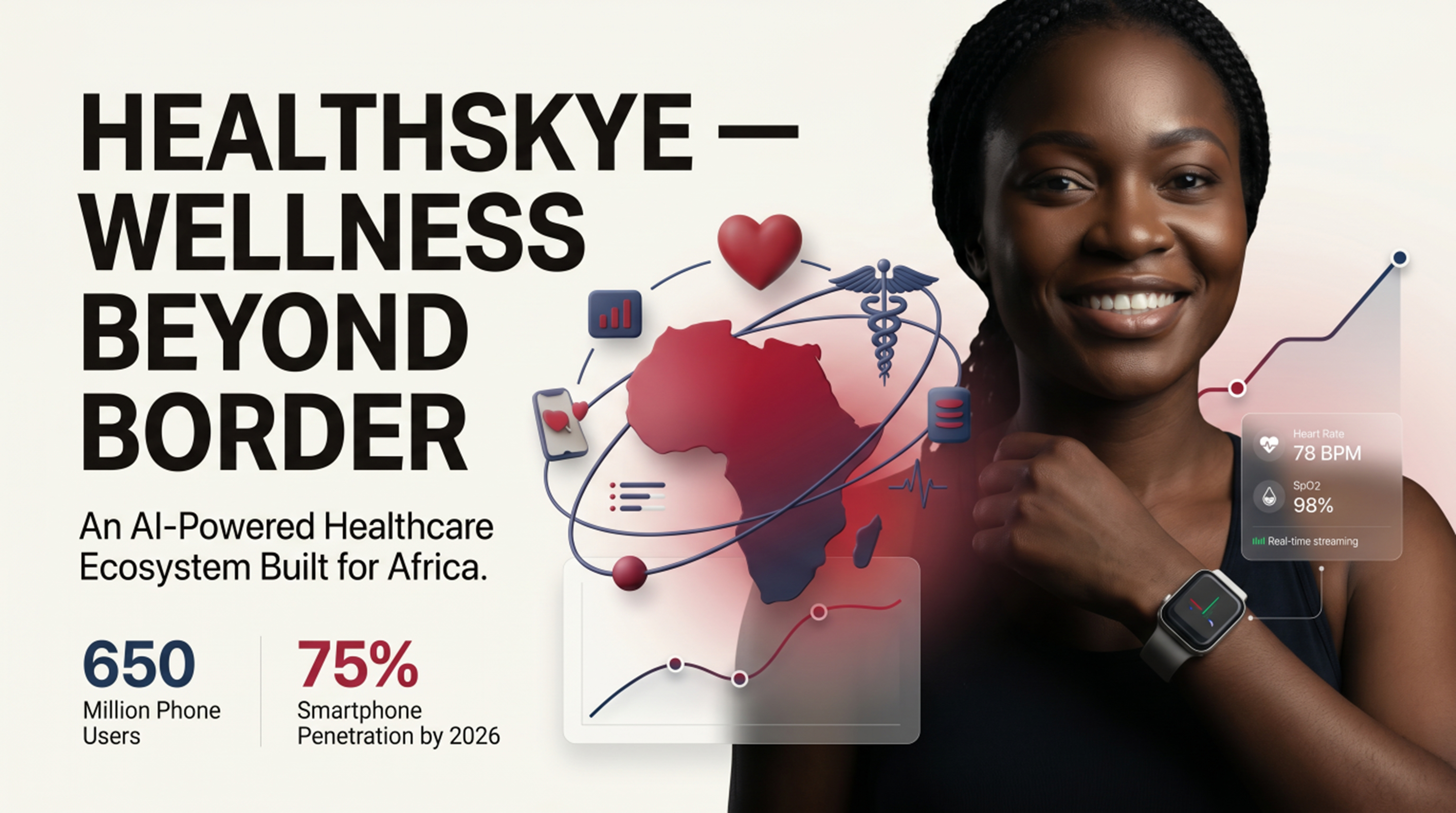 The Future of Care Starts Here